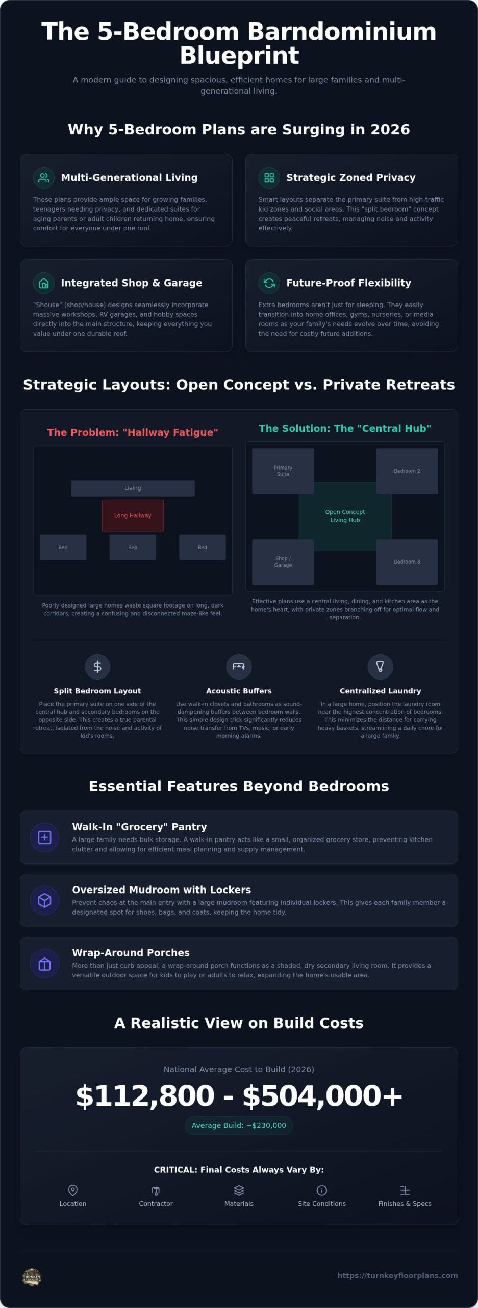 5 Bedroom Barndominium Plans for Large Families
