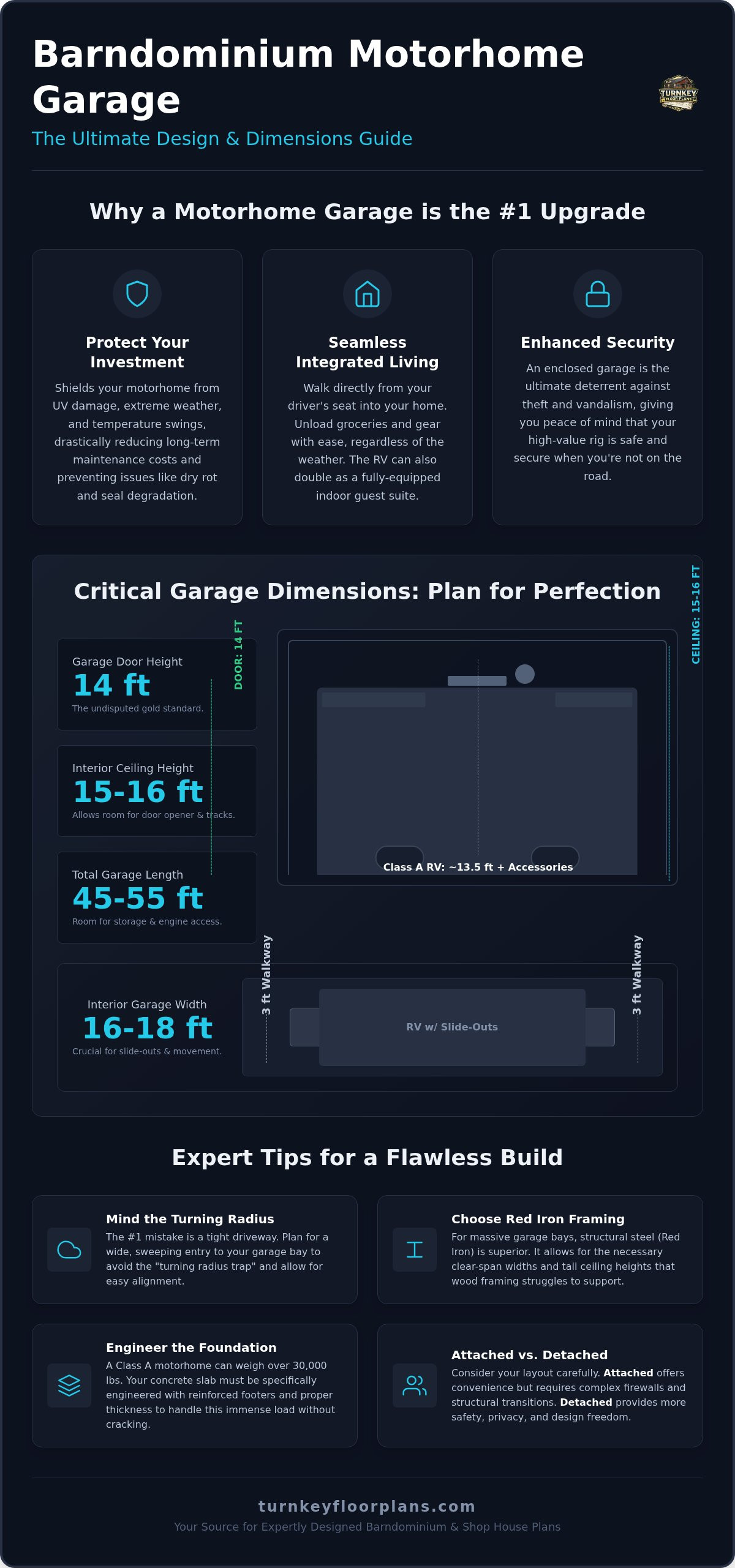 Barndominium Plans with Motorhome Garage: The Ultimate 2026 Design Guide