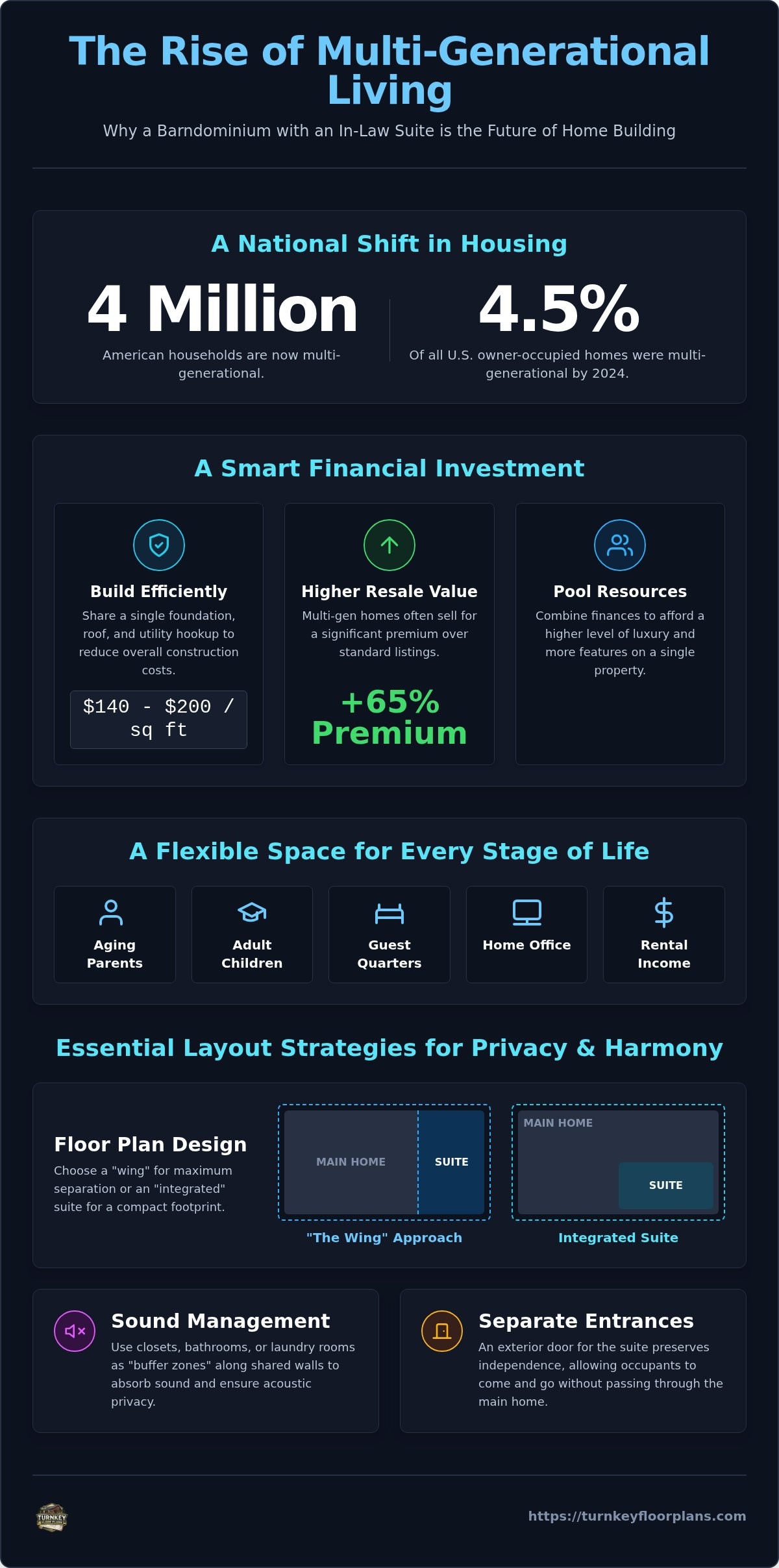 Designing a Barndominium with a Mother-in-Law Suite: The 2026 Multi-Gen Guide