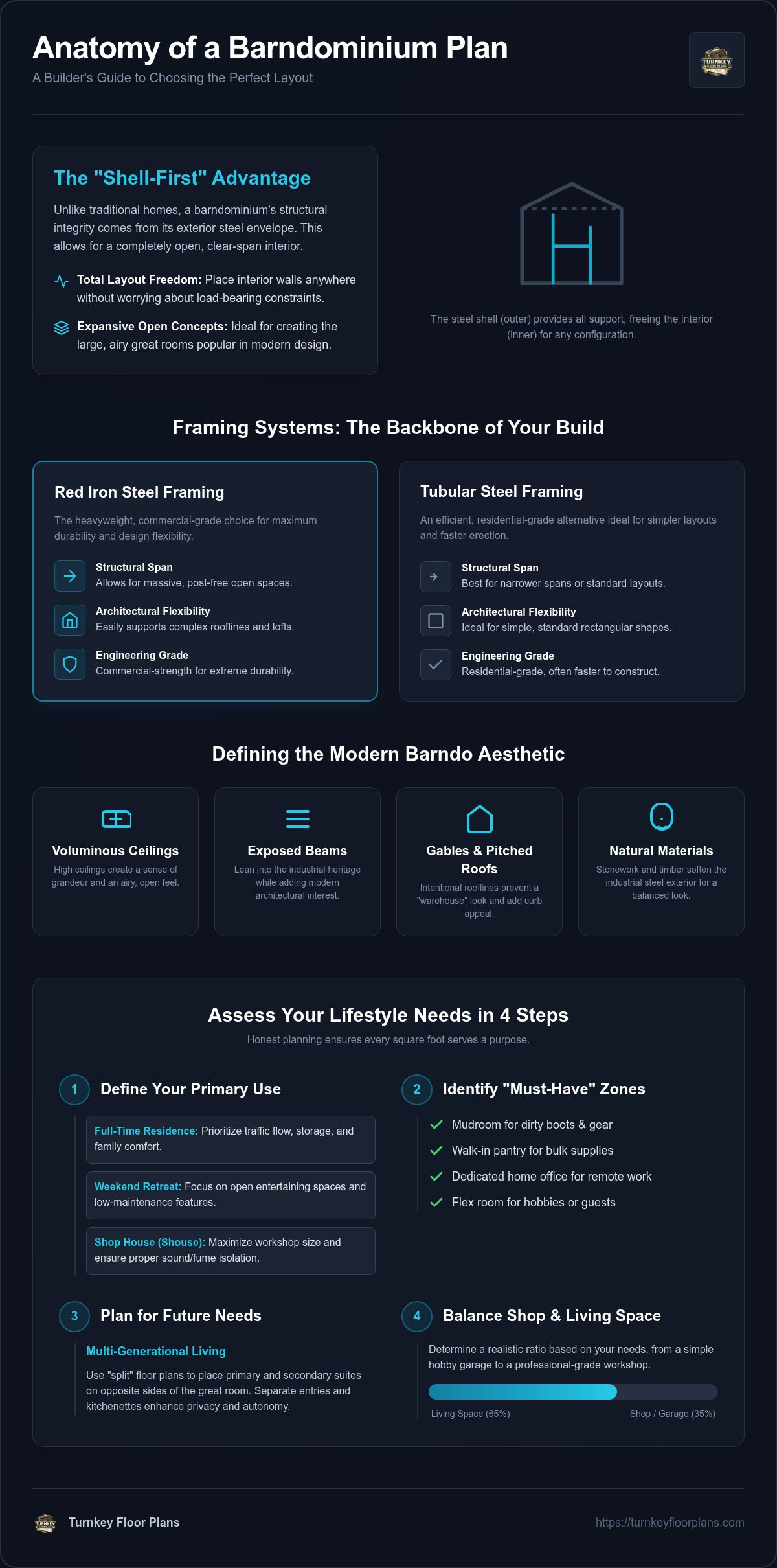 How to Choose and Customize the Perfect Barndominium Plan for Your Lifestyle