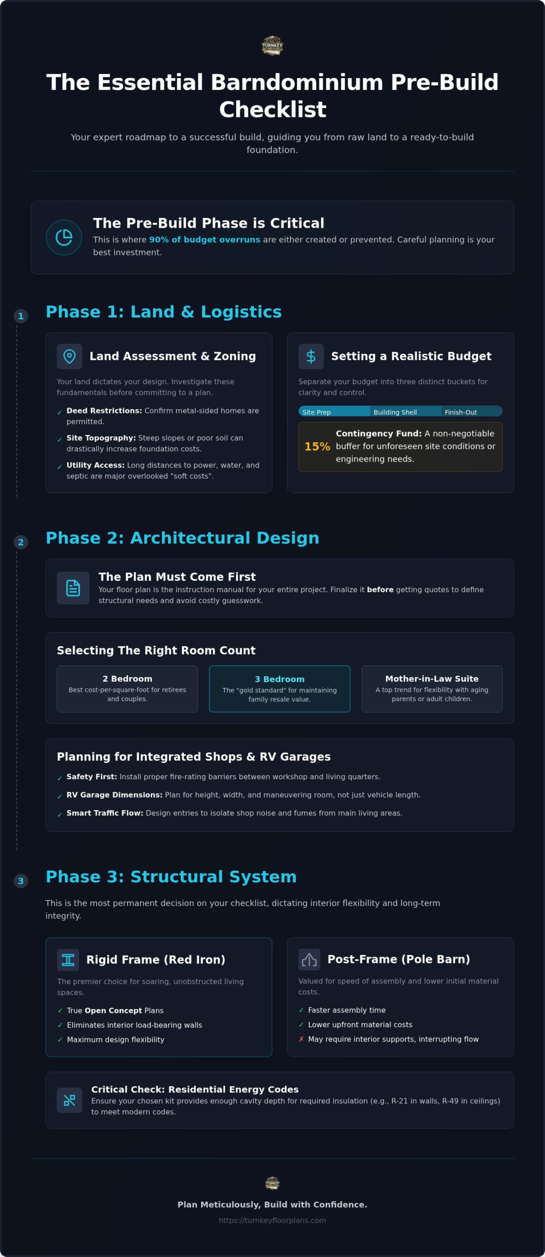 The Ultimate Barndominium Planning Checklist: A 2026 Expert Guide